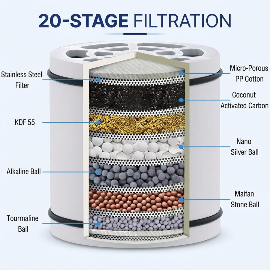 Pelloe Filtered Showerhead