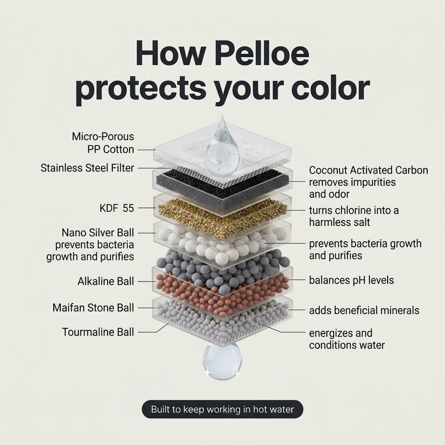 Pelloe Filtered Showerhead